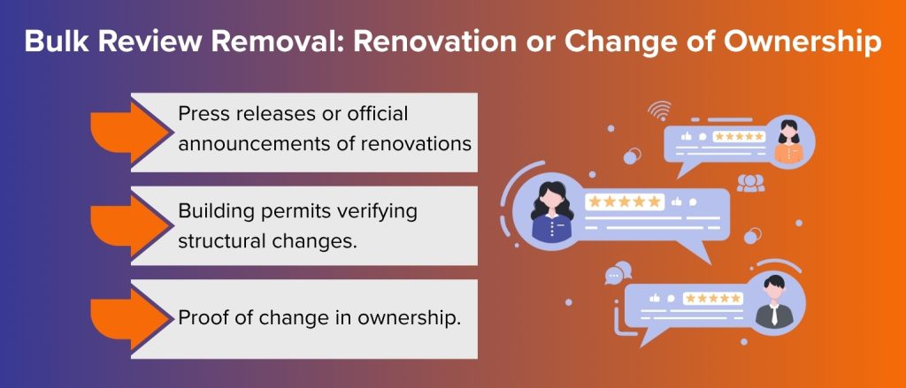 Renovation or Change of Ownership