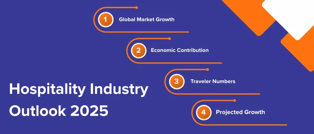 Hospitality-Industry-Outlook-2025